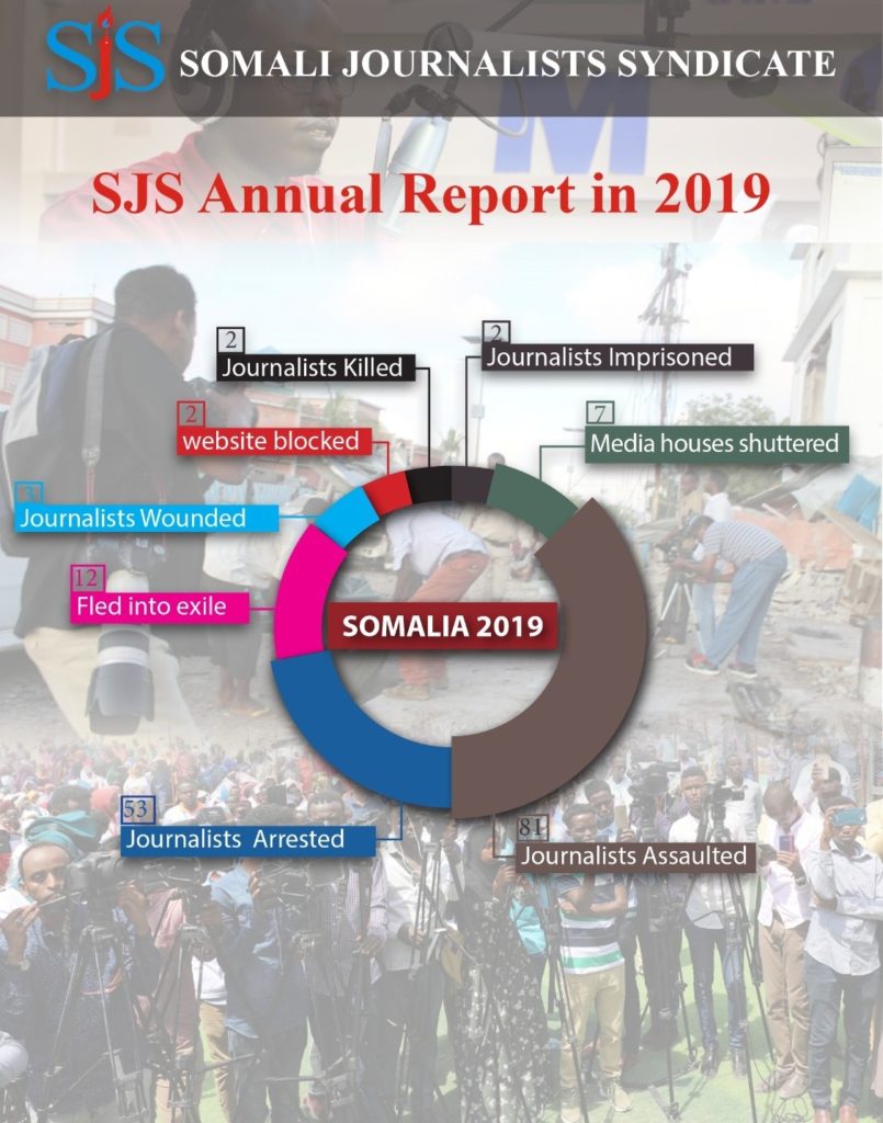 Xog sawiran: Xadgudubyada ka dhanka saxaafadda ee ka dhacay Soomaaliya sannadkii 2019. | SAWIRKA: SJS.