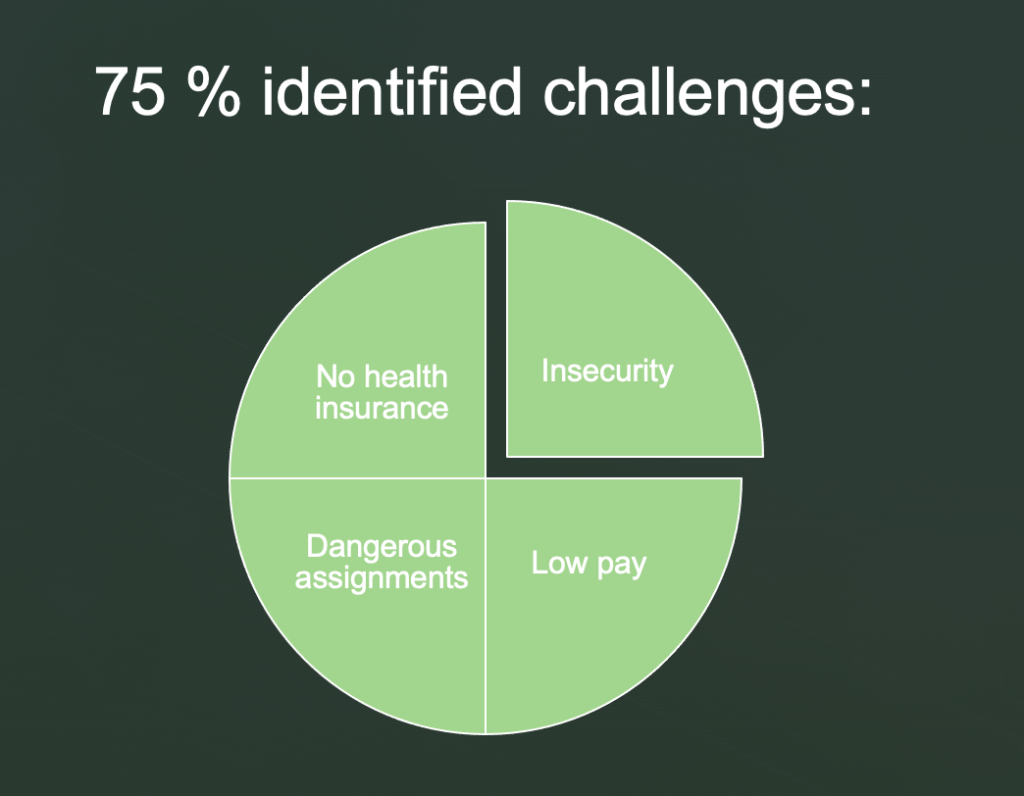 Source: SJS Survey conducted between 30 March - 28 April, 2021. 