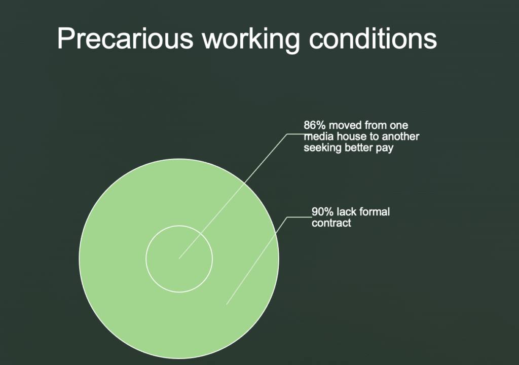 Source: SJS Survey conducted between 30 March - 28 April, 2021. 